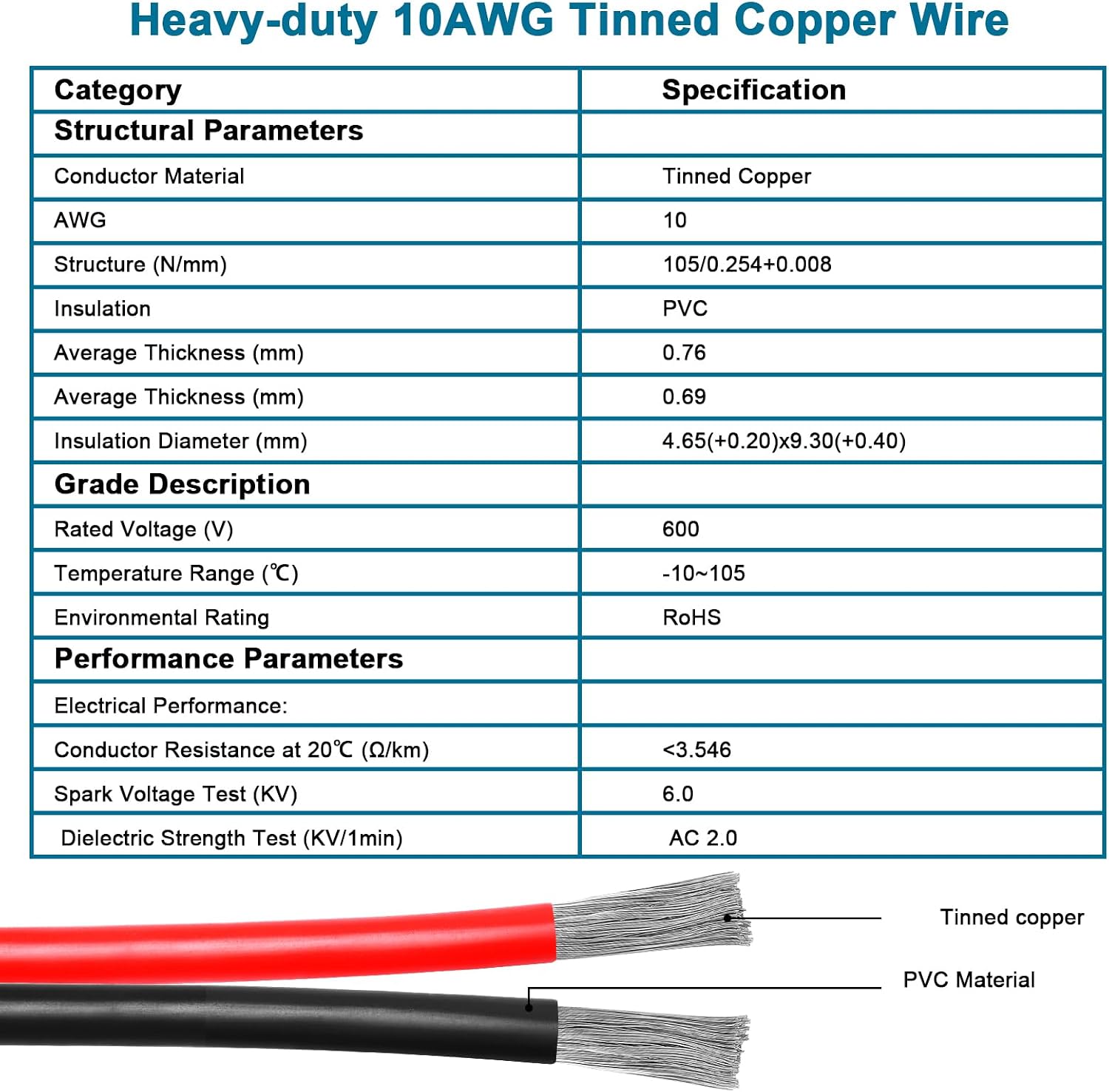 XRDS -RF 100FT 10AWG Solar Adapter Cable to XT60i - Tinned Copper Wire with PVC Jacket, XT60i Solar Extension Cable for Power Station and Portable Generator