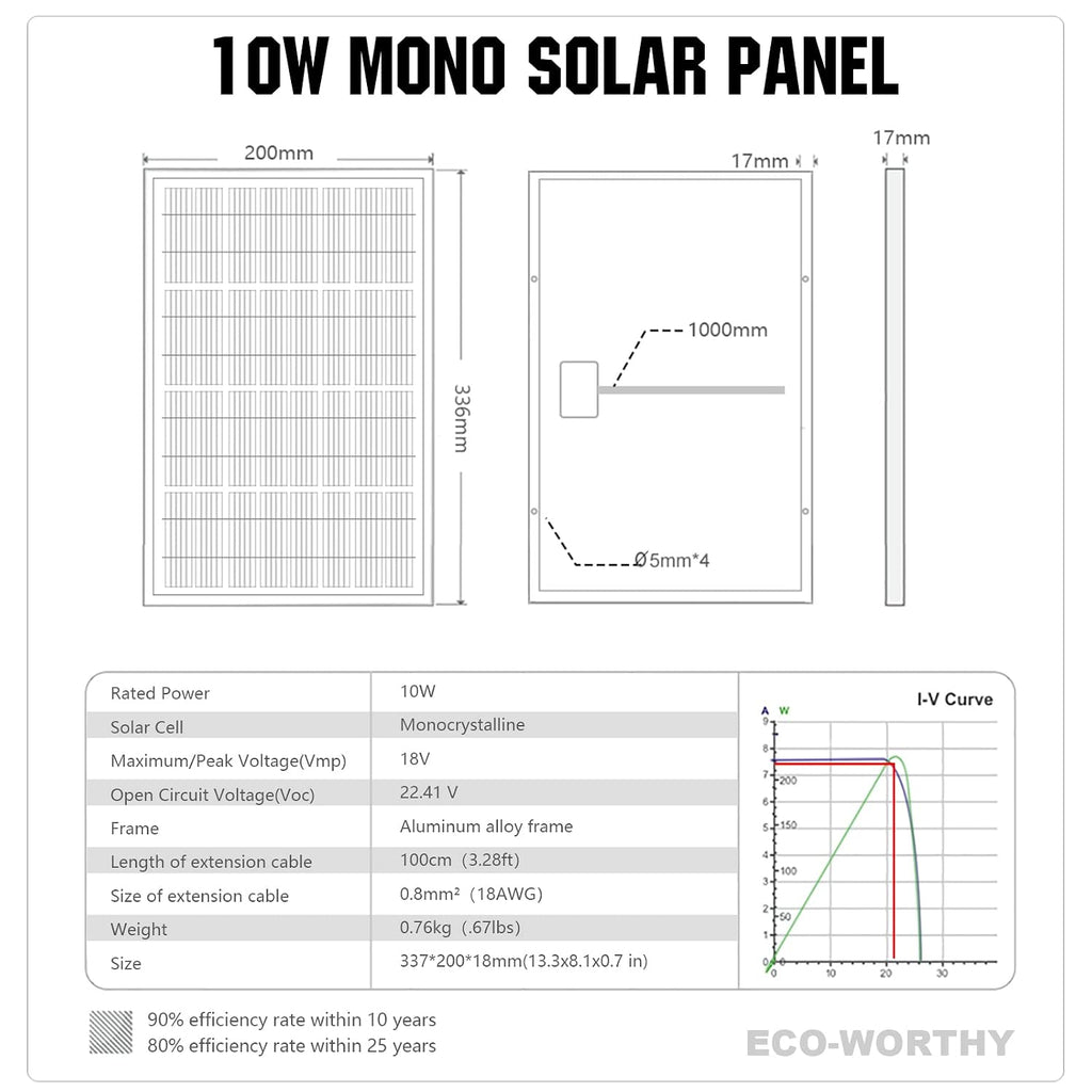 ECO-WORTHY 10W Solar Panel Battery Charger Portable for Charging 12V Battery or Vehicle Gate Opener,Electrical Fence Chicken Coop Lawn Tractor Boat (Pack of 4)