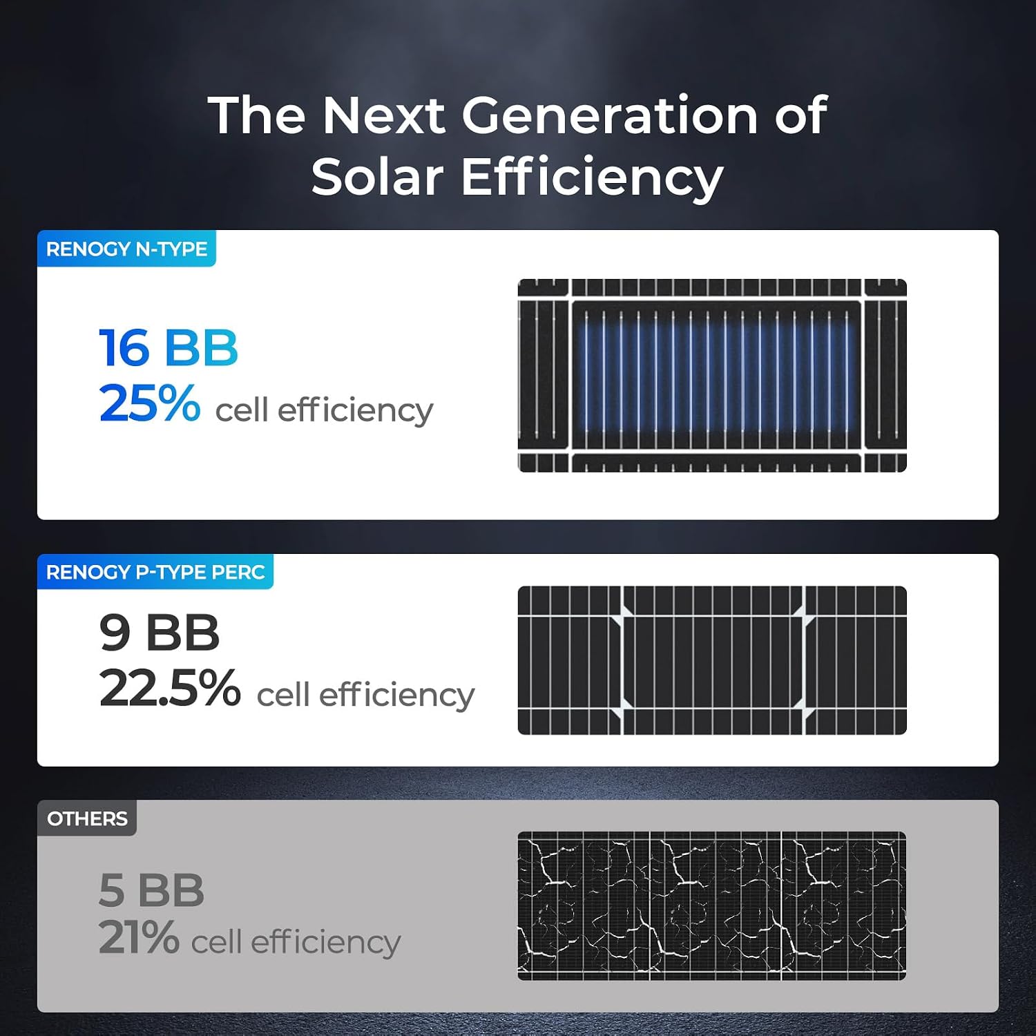 Renogy N-Type 400 Watt Solar Panel, 2Pcs 200W Solar Panels for 12V/24V Systems 25% High-Efficiency, PV Module Power Charger for RV Marine Cabin Roof Home Farm Battery