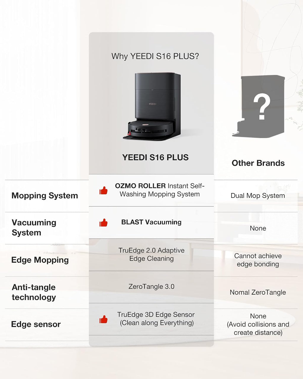 Yeedi S16 Plus Robot Vacuum & Mop with Automatic Omni Station, Blast 16,600Pa Suction, OZMO Roller Self-Wash Mopping, ZeroTangle 3.0, Triple Lift Floor Lift, AI-Powered Navigation and Mapping