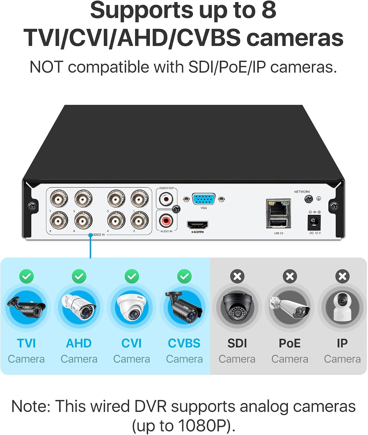 ZOSI 8CH 1080P Home Security DVR with 2TB HDD,AI Human/Vehicle Detection,Remote Access,Alert Push,H.265+ Hybrid 4-in-1 Wired Surveillance DVR for HD-TVI, CVI, CVBS, AHD 960H/720P/1080P CCTV Cameras