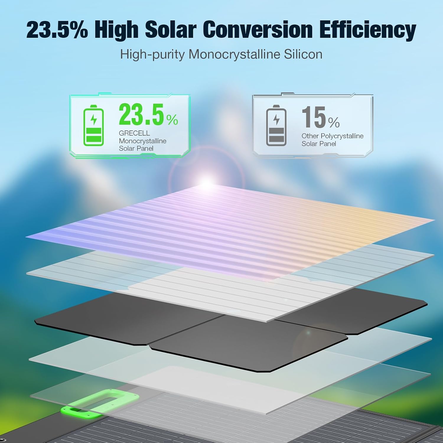 2400W Solar Generator with 2x100W Portable Solar Panels (ship separately), 1843Wh LiFePO4 Battery, Fast Charging, Portable Power Station for Home Backup Power, Camping,RVs