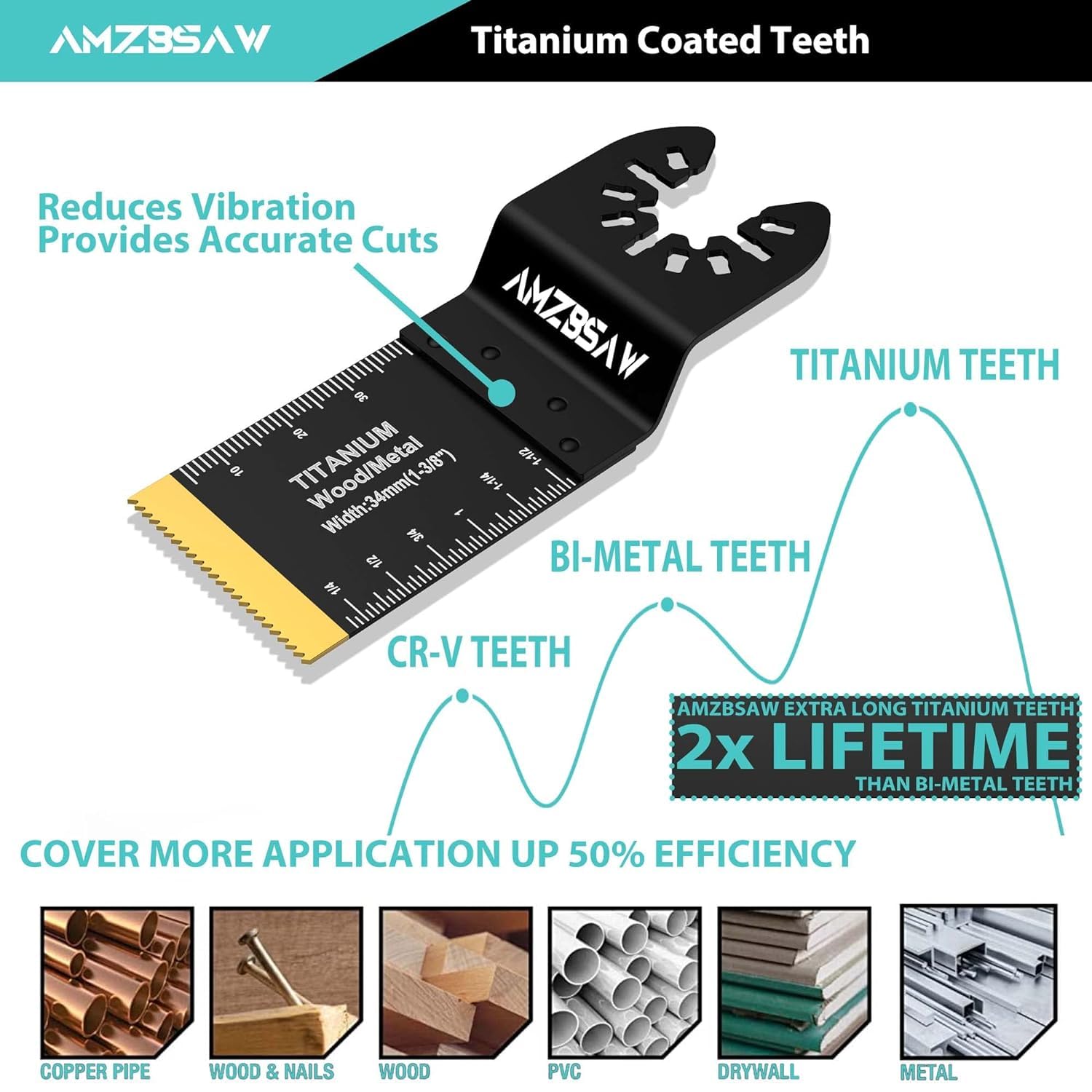 AMZBSAW 100PCS Titanium Oscillating Multitool Blades Metal Cutting, Multi Tool Blades Kits for Metal Nails Wood Plastic and Hard Material, Saw Blades Fit Milwaukee Ryobi Dewalt Bosch, 4 Types