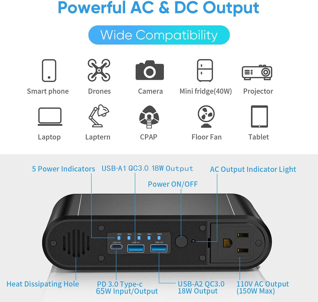 Power Bank with AC 150W,Portable Laptop Charger,31200mAh External Battery for Laptop,PD 65W Type-C,Compatible for Outdoor RV Camping Travel Emergency Backup Home