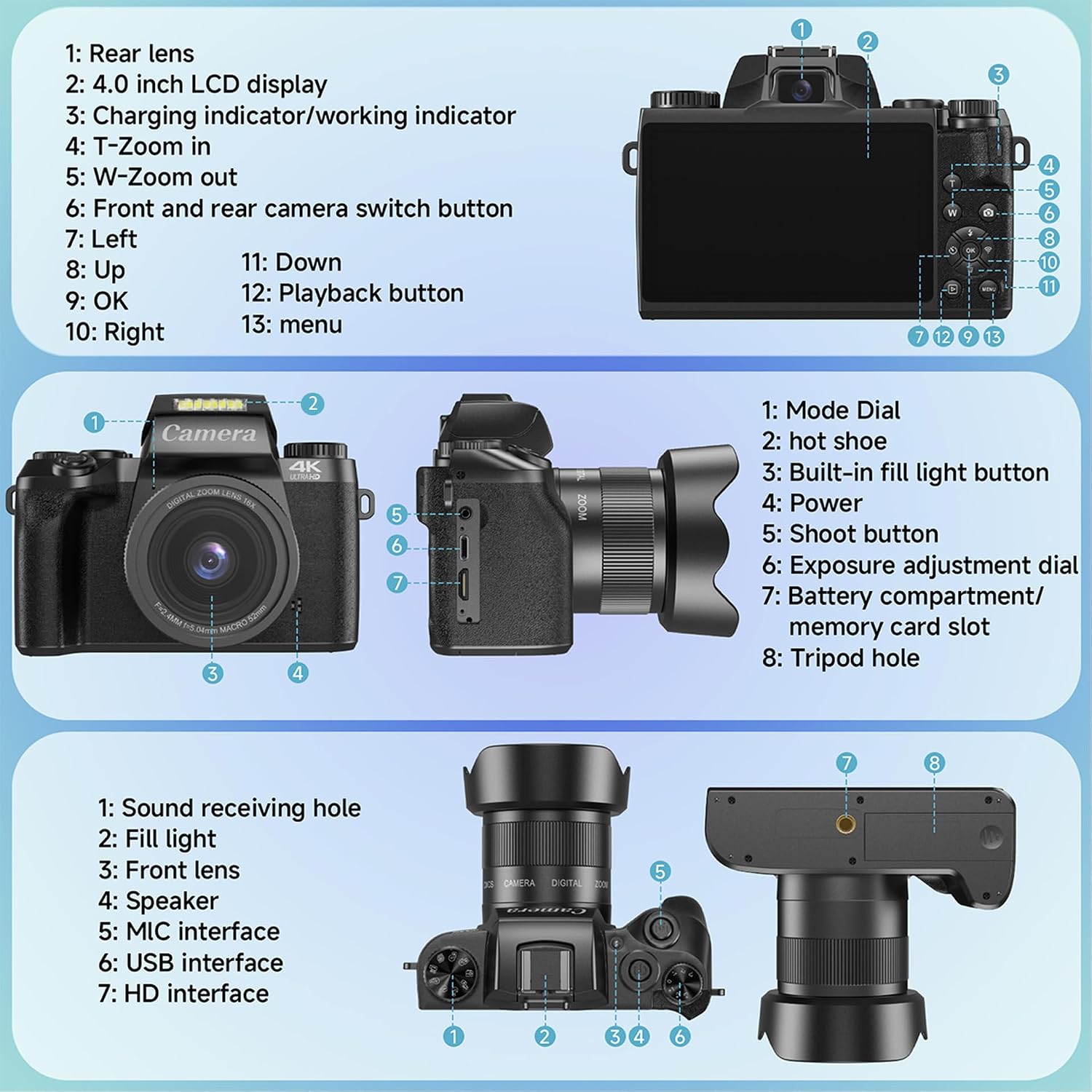 4K Digital Camera for Photography, 64MP Dual Lens Vlogging Camera with 4.0' Touchscreen, Point and Shoot Camera for Beginners Teens, WiFi Digital Camera with 16X Digital Zoom & 64GB SD Card