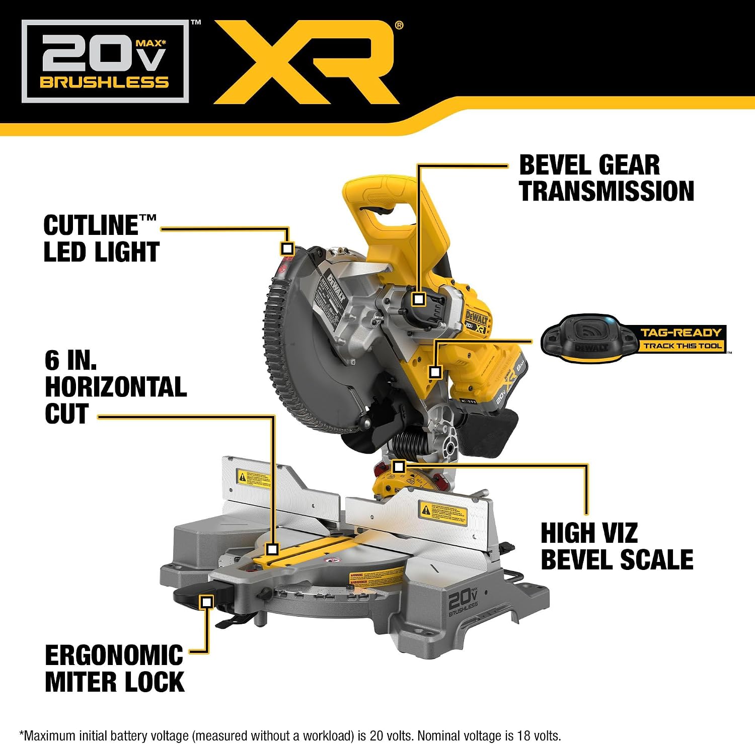 DEWALT 20V MAX XR 10 in. Double Bevel Fixed Miter Saw Kit (DCS714WW1)
