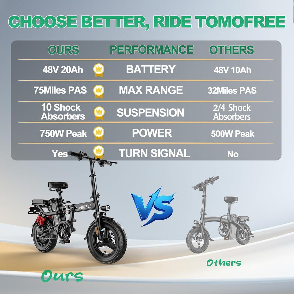 Tomofree 750W Peak Electric Bike for Adult, 20MPH/35-75 Miles Electric Bicycle, 14' Folding E Bike, 48V 20Ah Removable Battery, PAS Control, Commuter E-Bike for Adults and Teens