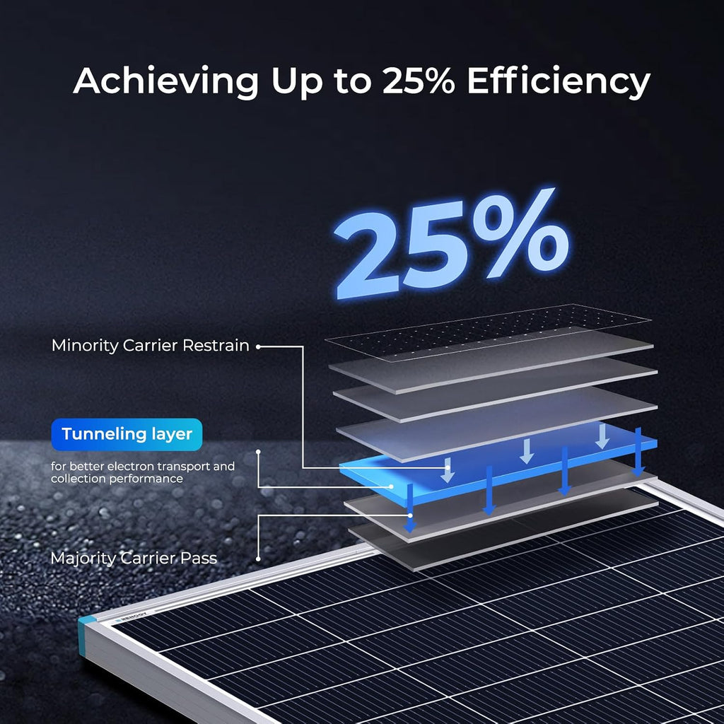 Renogy Solar Panel 200 Watt 25% High-Efficiency 16BB, 200W Solar Panel for 12V/24V Systems, N-Type Solar Panels for RV Marine Rooftop Farm Battery and Other Off-Grid Applications