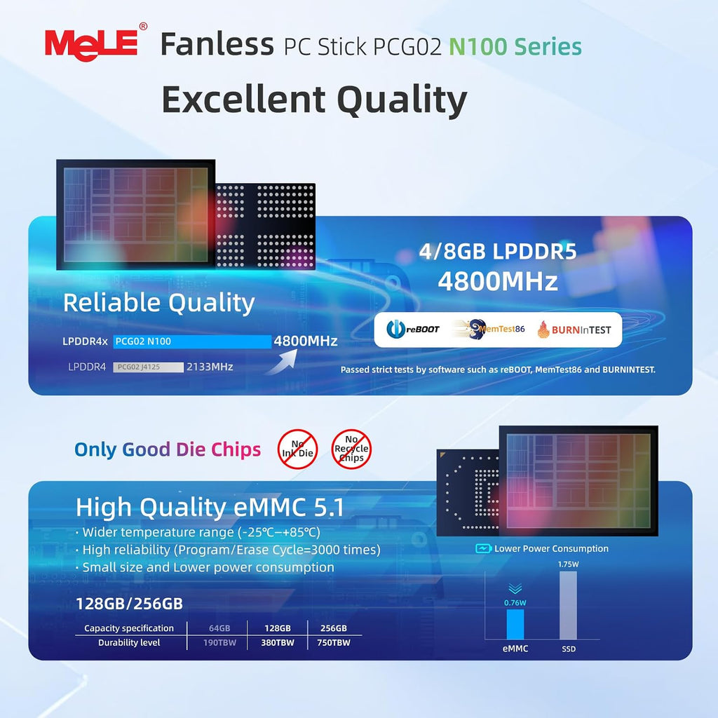 MeLE PCG02 Mini PC Stick Computer Windows 11 Home N100 (up to 3.4GHz) 4GB LPDDR5 128GB, HDMI + USB-C 4K Dual Display, 2.4GHz/5GHz Wi-Fi BT5.1 GbE, Fanless Small Desktop for IoT, Digital Signage, MES
