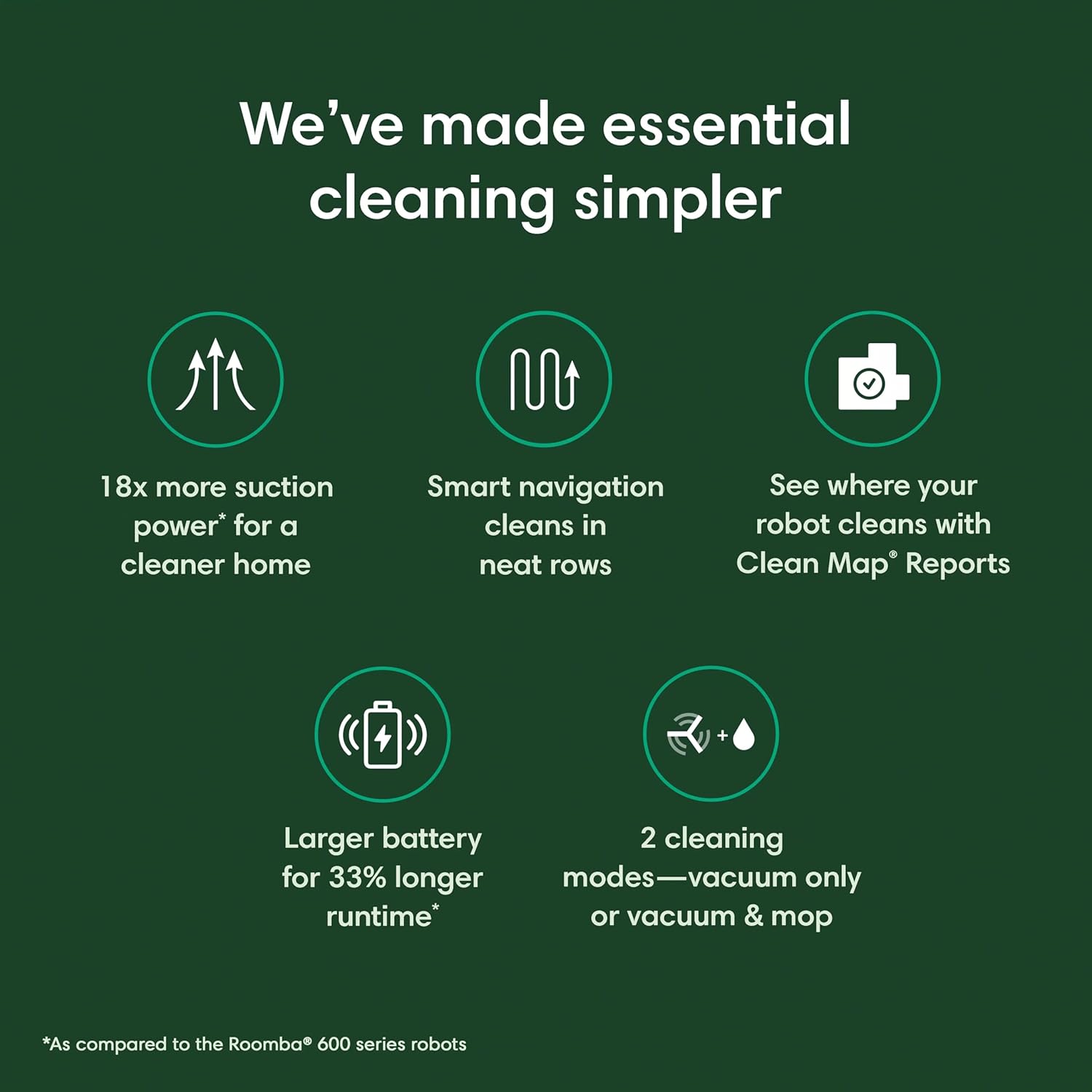 iRobot Roomba Combo Robot Vacuum & Mop (Y0110) - Easy to use, Power-Lifting Suction, Vacuums and mops, Multi-Surface Cleaning, Smart Navigation Cleans in Neat Rows, Self-Charging, Alexa (Renewed)