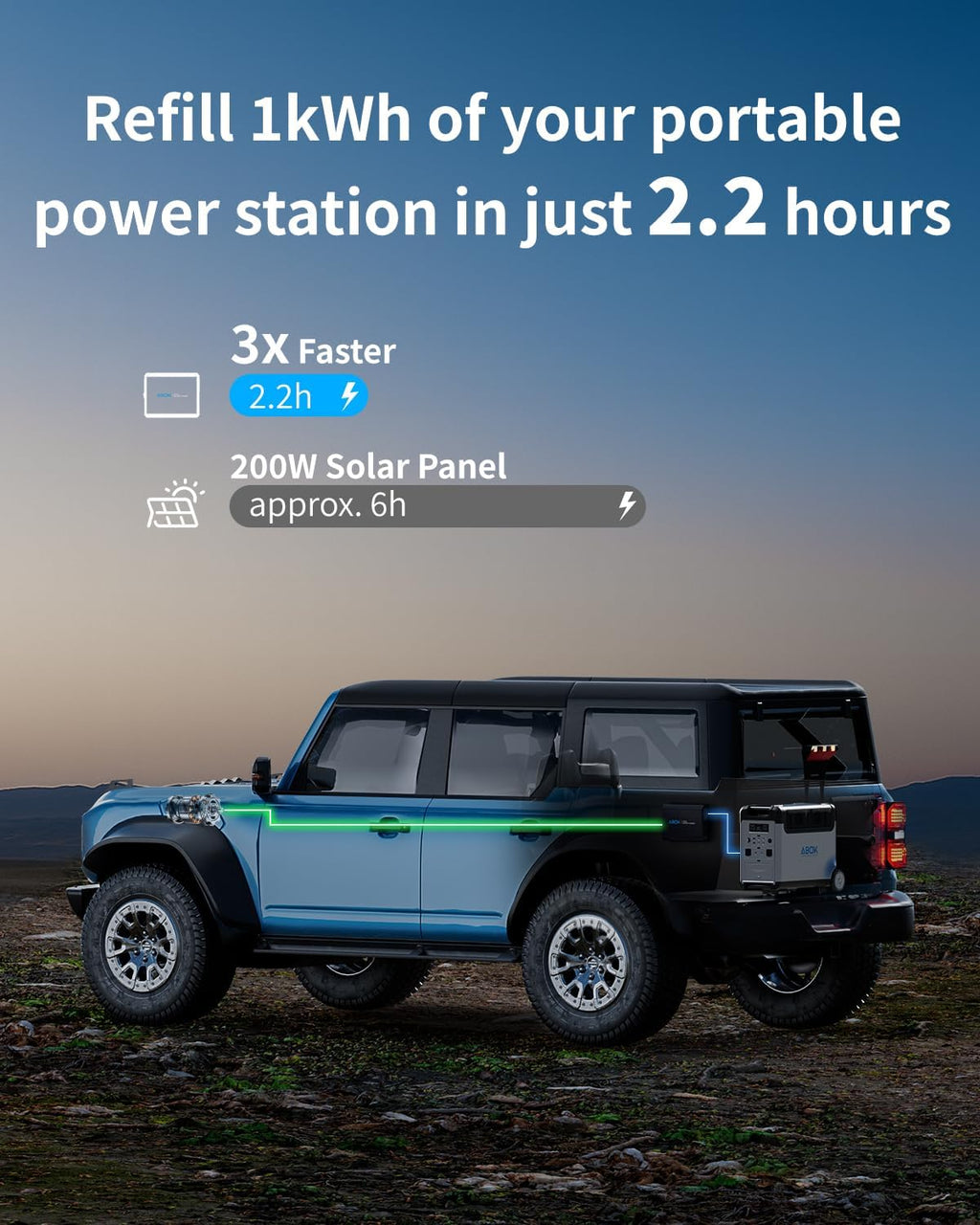 500W Alternator Charger, Fast DC to DC Battery Charger for Portable Power Stations, 6X Faster Than Cigarette Chargers, for 95% Solar Power Generator, Perfect for RV, Road Trips