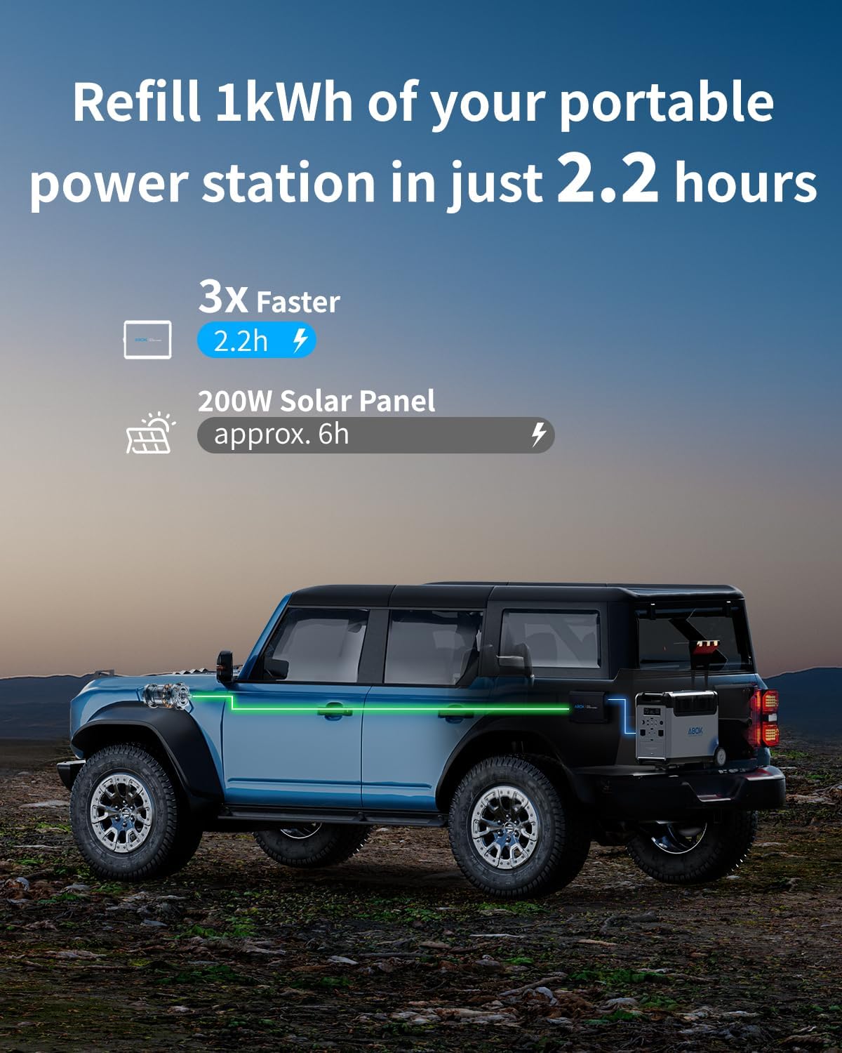 500W Alternator Charger, Fast DC to DC Battery Charger for Portable Power Stations, 6X Faster Than Cigarette Chargers, for 95% Solar Power Generator, Perfect for RV, Road Trips