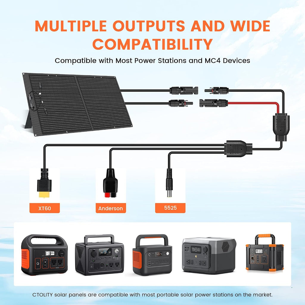 100W Portable Solar Panel for Power Station Generator,EFTE 23.7% High Efficiency Foldable Solar Panel Charger IP65 Waterproof with Adjustable Kickstand for Camping RV Outdoor Off-Grid