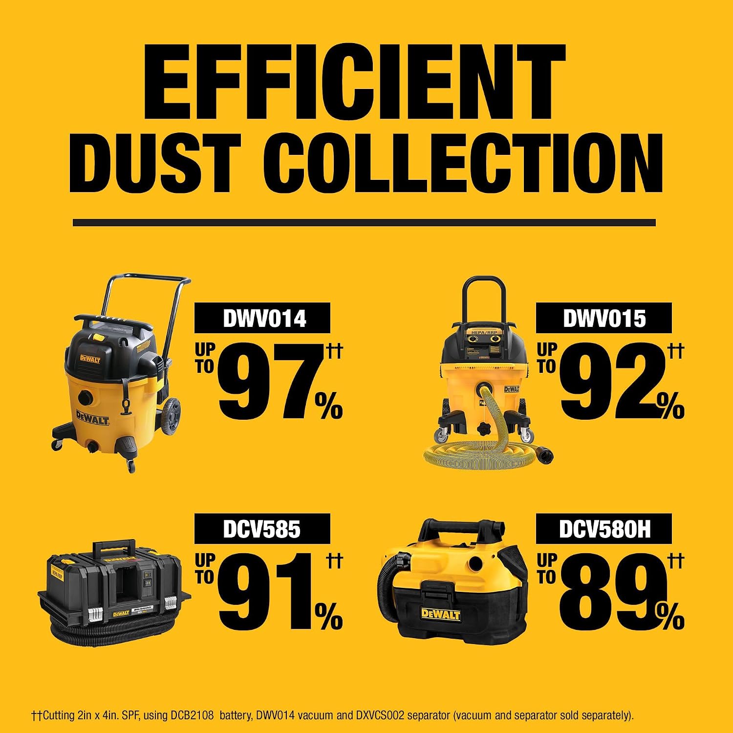 DEWALT 20V MAX XR 10 in. Double Bevel Fixed Miter Saw Kit (DCS714WW1)