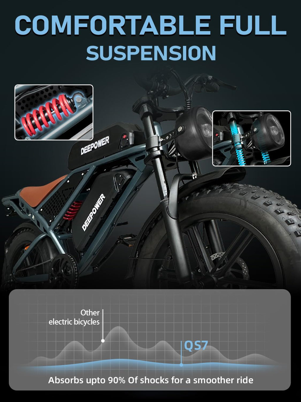 DEEPOWER Electric Bike for Adults,Peak 1500W Motor,30MPH 150Mile ebikes for Adults with 60AH Battery,20' Fat Tire Ebike,Dual Suspension,7 Speed Electric Motorcycle