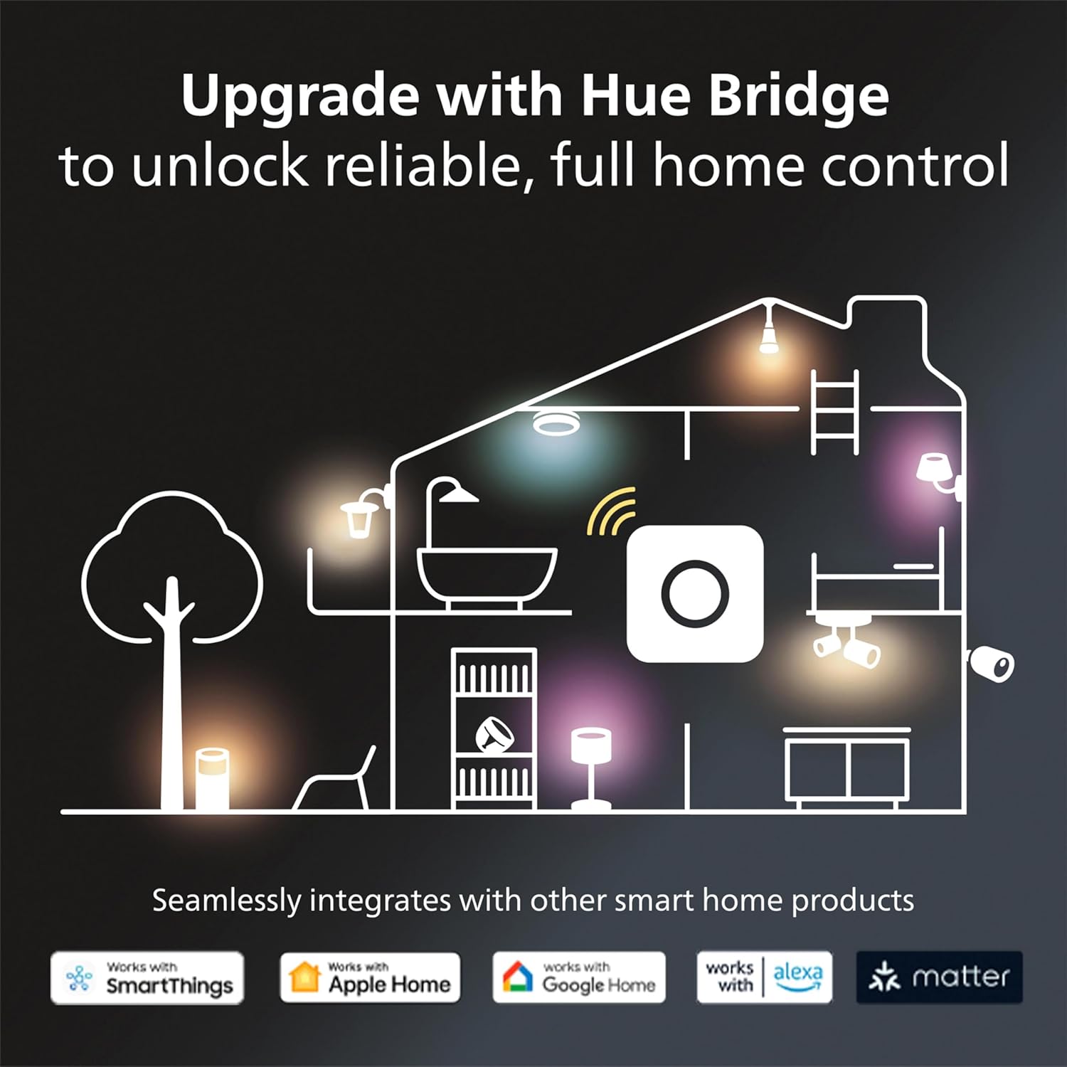 Philips Hue Smart Lighting Bundle: 3-Pack A19 LED Smart Light Bulbs (White and Color Ambiance) with Philips Hue Bridge — Control with Hue App, Compatible with Alexa, Google Assistant, Apple Homekit
