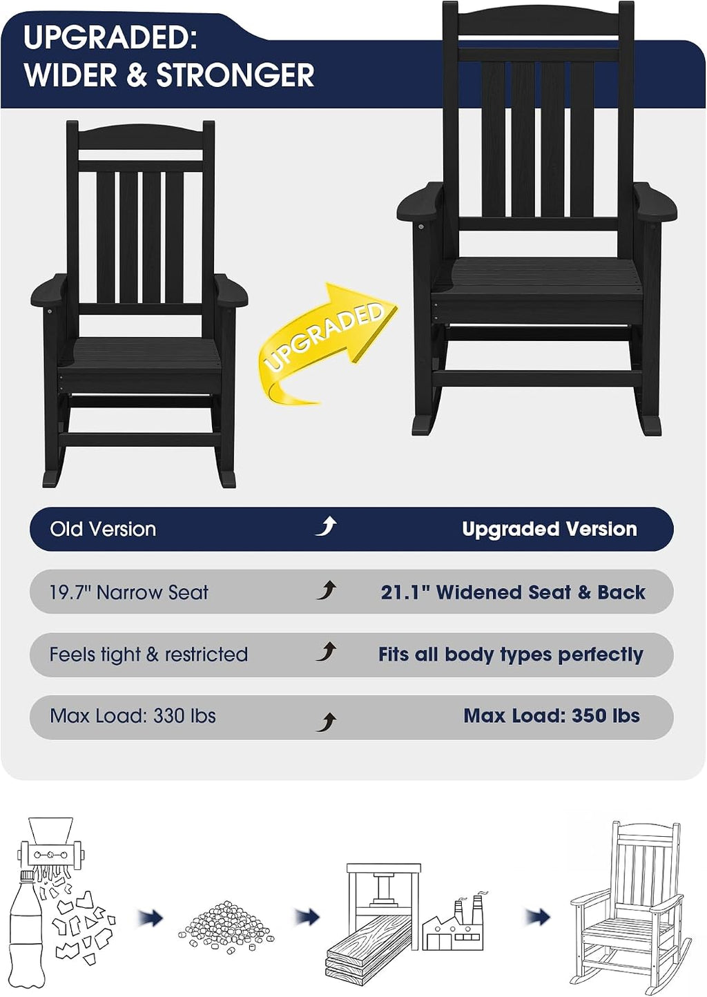 KINGYES Oversized Outdoor Rocking Chair Set of 2, High Density Polyethylene Patio Rocking Chairs with 330lbs Support for Adults, Black