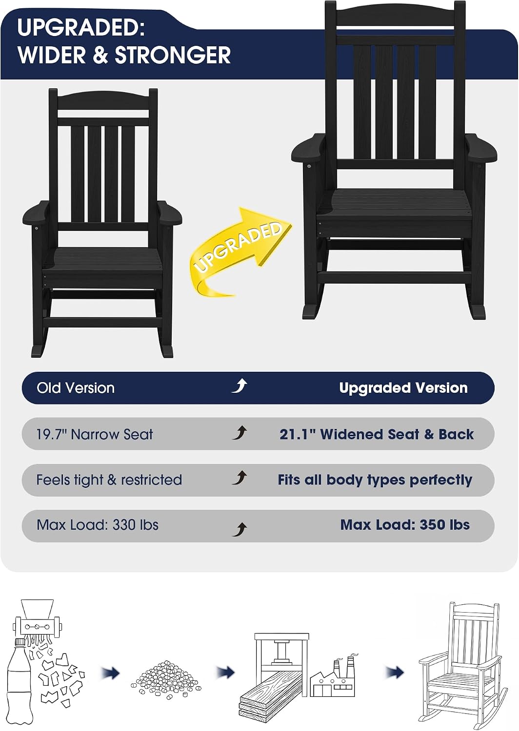 KINGYES Oversized Outdoor Rocking Chair Set of 2, High Density Polyethylene Patio Rocking Chairs with 330lbs Support for Adults, Black