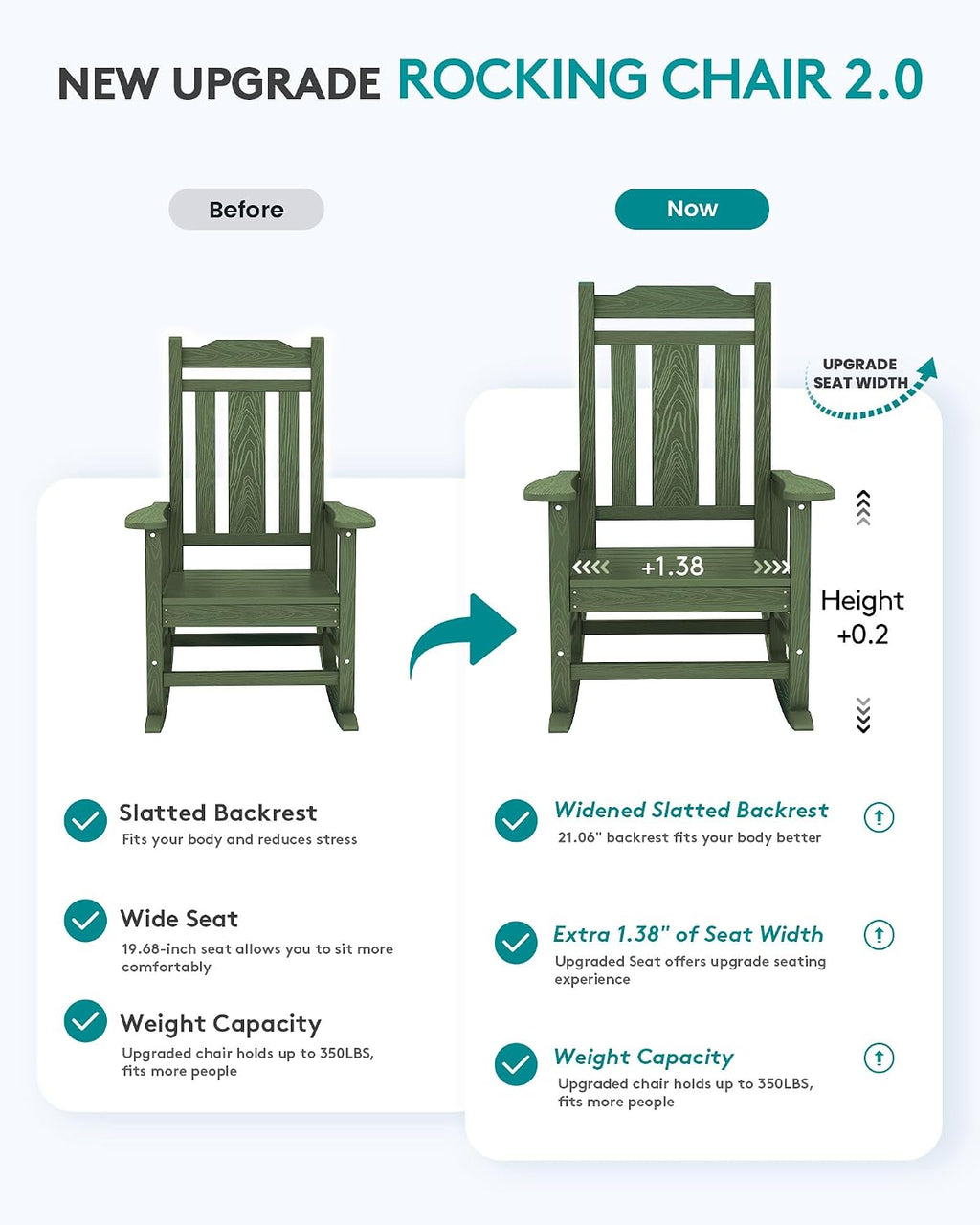 SERWALL Oversized Rocking Chair Set of 2 Outdoor, HDPE Outdoor Rocking Chair Set of 2, Avocado