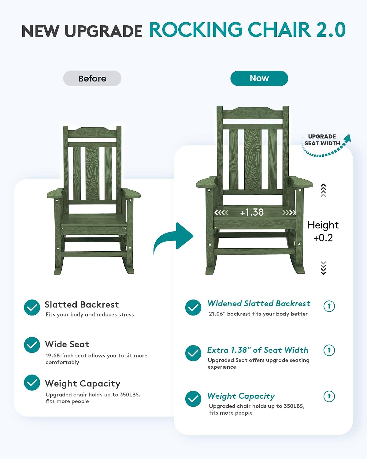 SERWALL Oversized Rocking Chair Set of 2 Outdoor, HDPE Outdoor Rocking Chair Set of 2, Avocado