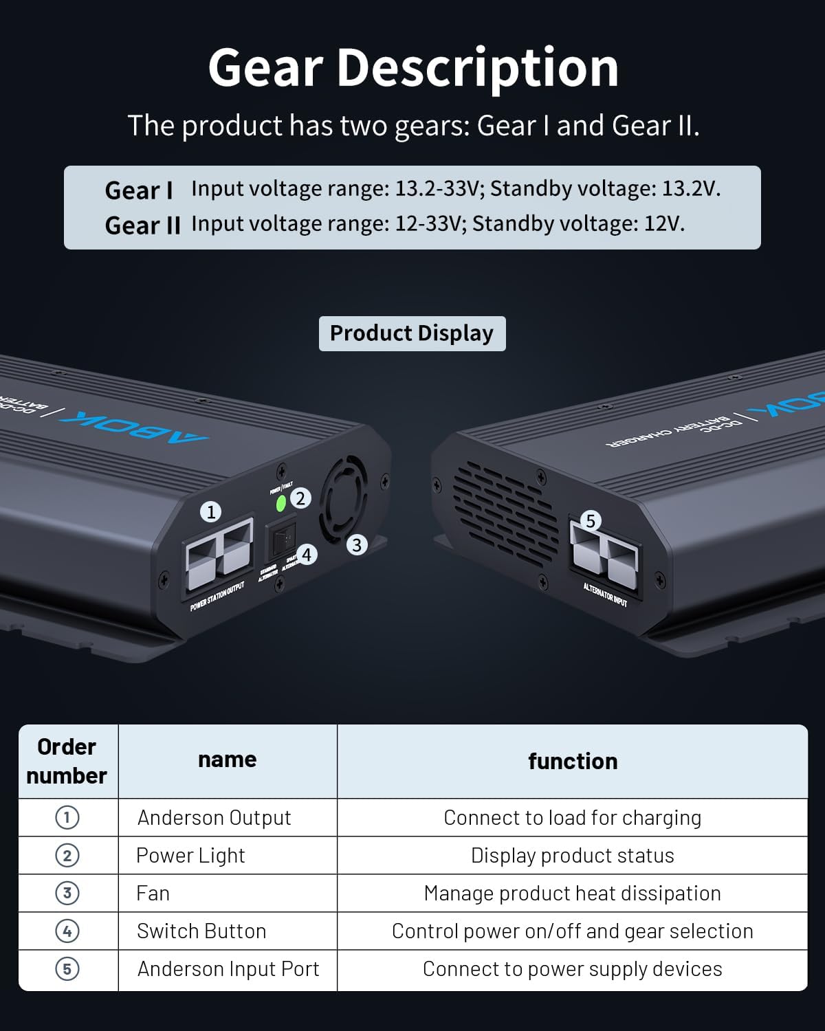 500W Alternator Charger, Fast DC to DC Battery Charger for Portable Power Stations, 6X Faster Than Cigarette Chargers, for 95% Solar Power Generator, Perfect for RV, Road Trips