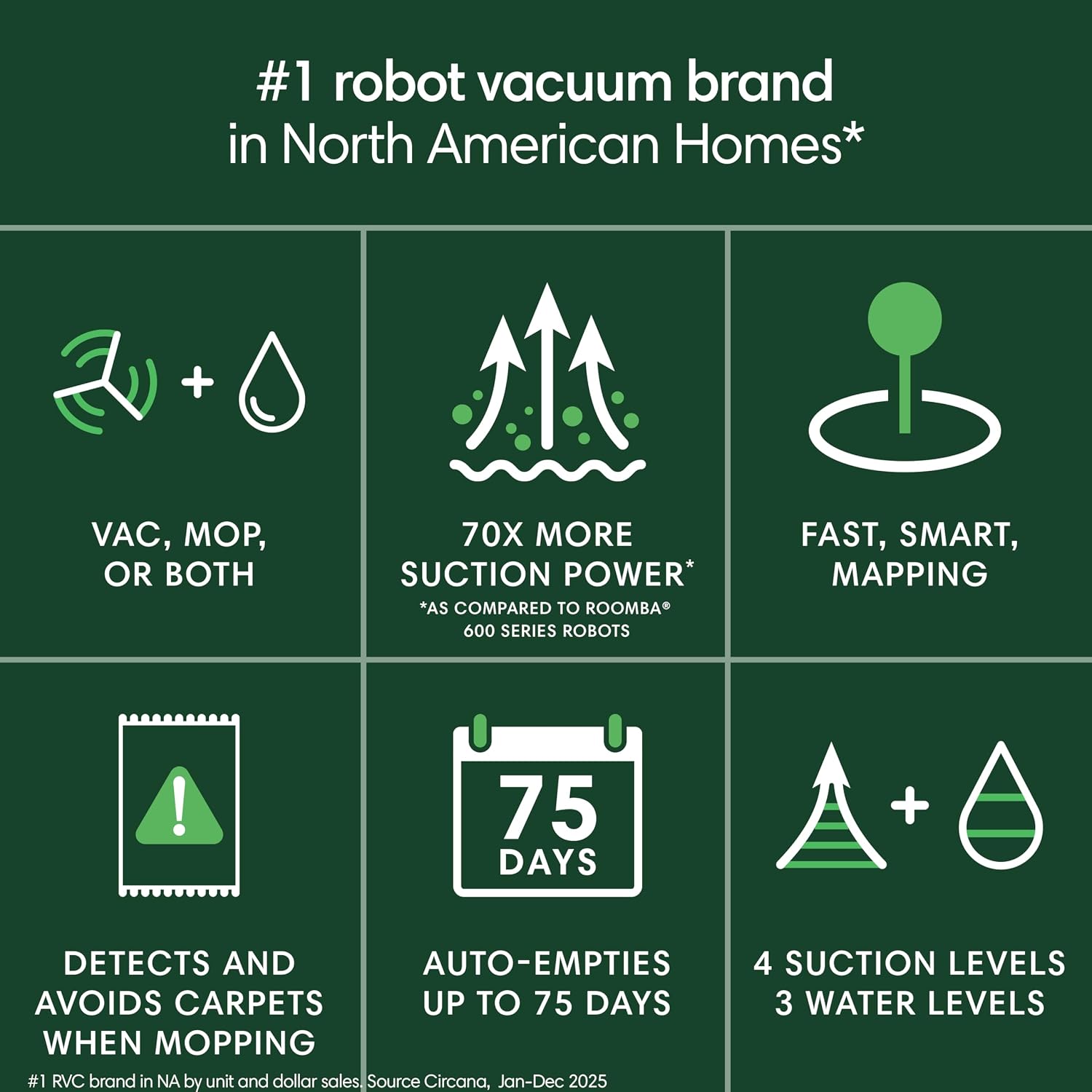 iRobot Roomba 104 2in1 Vacuum & Mop Robot - Self-Empties for 75 Days, Intense Power-Lifting Suction, Vacuums All Floors, Ideal for Pet Hair, LiDAR Smart Navigation Mapping, Mops Hard Floors