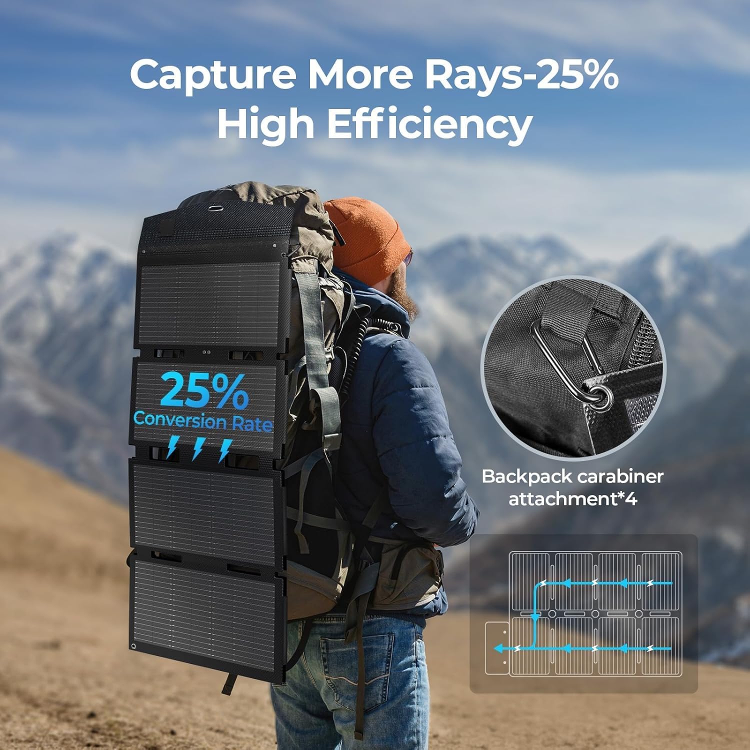 BougeRV 100W Fiberglass Portable Solar Panel, Foldable Solar Cell Solar Charger with USB Outputs for Phones, Compatible with BougeRV 277Wh/173Wh Power Station, for Camping, Hiking (Non-Battery)