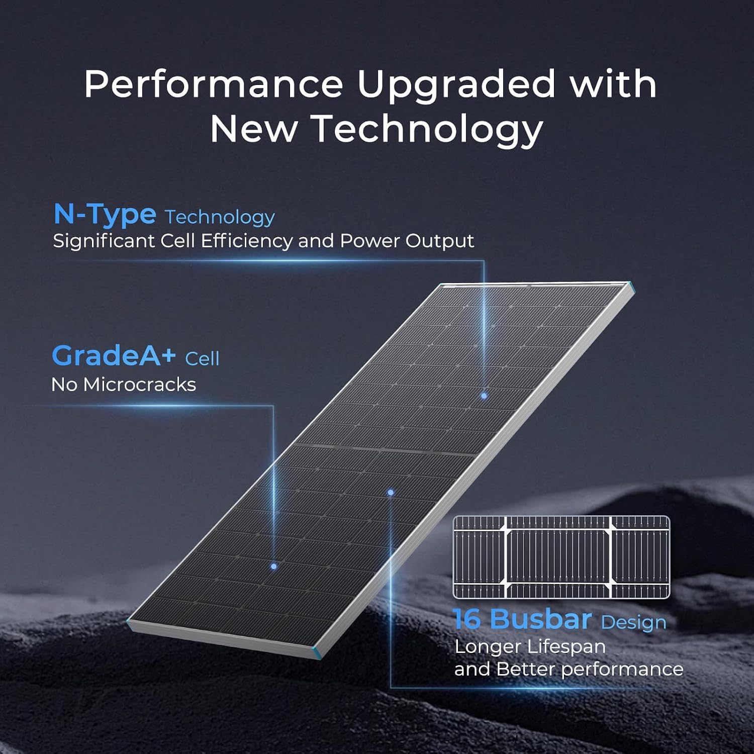 Renogy Bifacial Solar Panel 250W N-Type 16BB, 250 Watt Solar Panel 12V Double-Side 25% High-Efficiency, PV Module Power Charger for RV Marine Rooftop Farm Battery and Other Off-Grid Applications