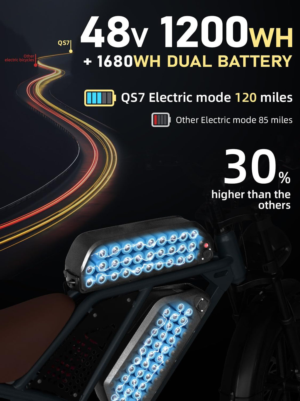 DEEPOWER Electric Bike for Adults,1500W Peak Motor,30MPH Ebike,48V 60AH Battery, 120-180 Miles,20' Fat Tire Electric Dirt Bike, Shaman0 7-Speed Ebikes