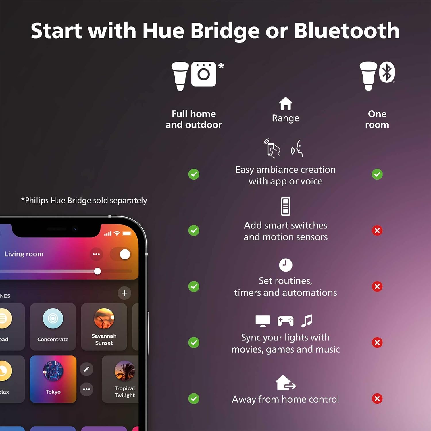 Philips Hue Smart Dimmer Switch with Remote + Philips Hue White and Color Ambiance A19 60W Smart Bulbs