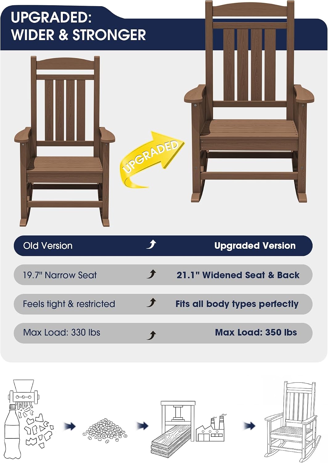 KINGYES Oversized Outdoor Rocking Chair Set of 2, High Density Polyethylene Patio Rocking Chairs with 330lbs Support for Adults, Brown