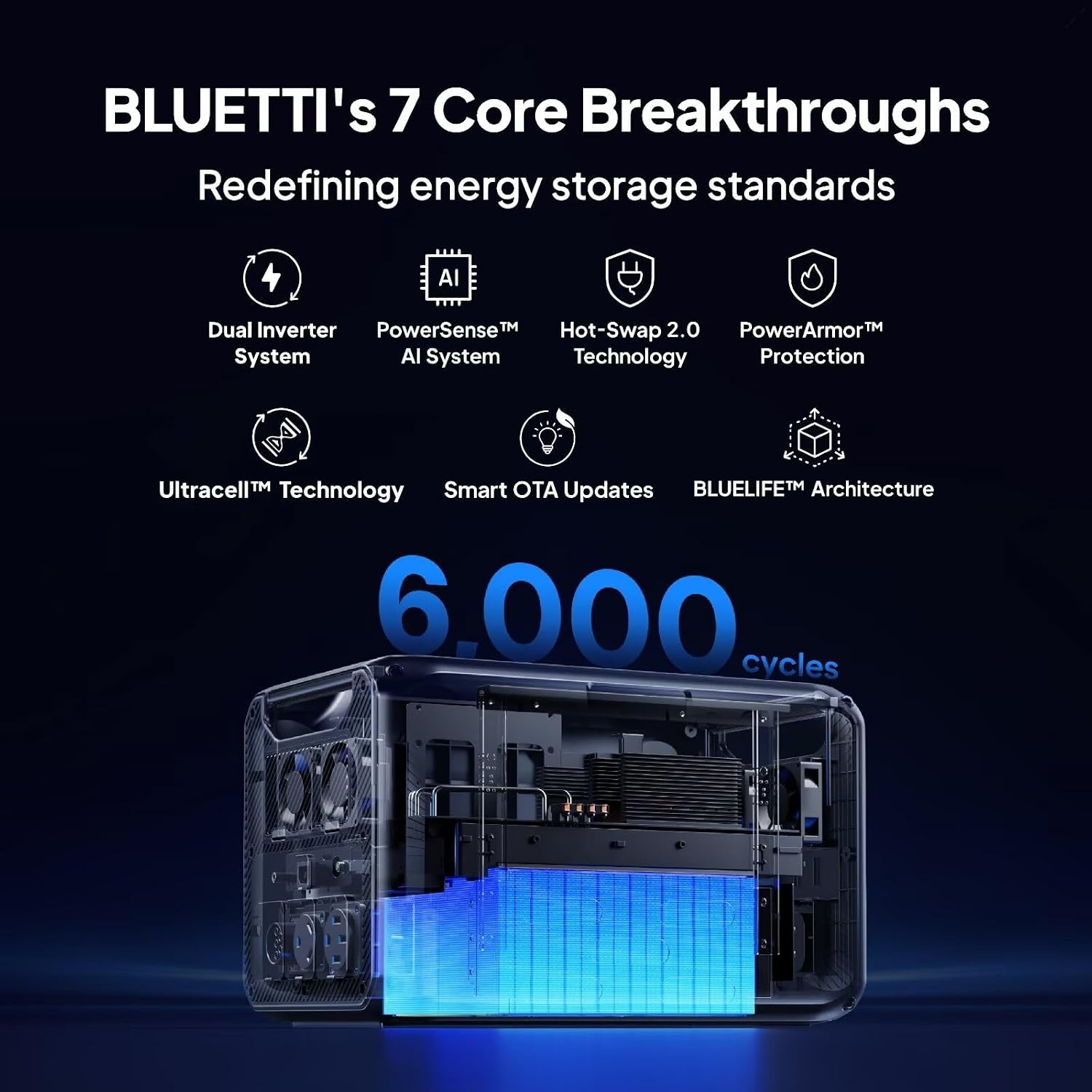 BLUETTI Apex 300 Solar Generator with 4 200W Solar Panels, 2764.8Wh LFP Battery Backup with 6 3840W AC Outlets (7680W Surge), 120V/240V Dual Voltage, Ideal for Camping and Off-Grid Living