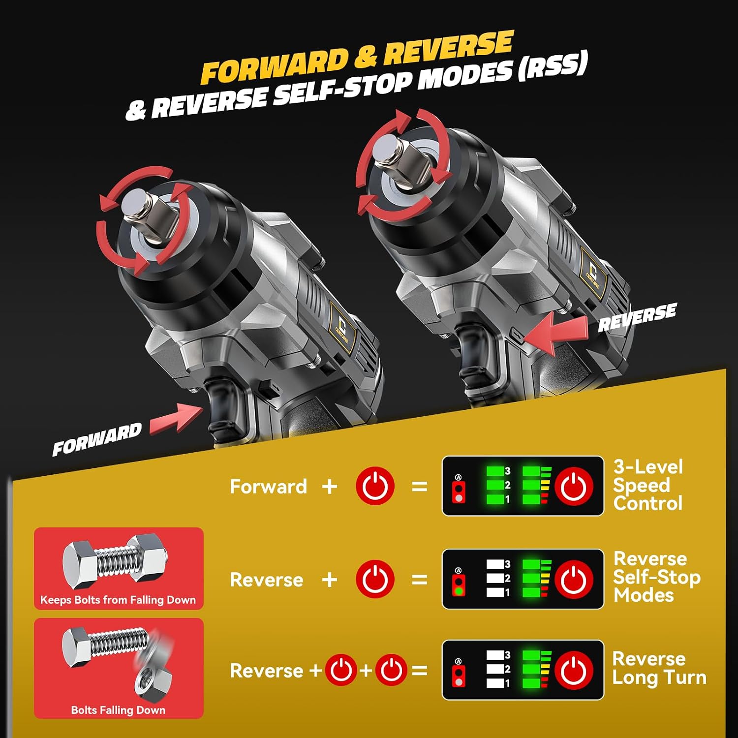 Cerycose Cordless Impact Wrench 1/2 inch Compatible with DeWalt 20V Battery: 1700FT-LBS High Torque Impact Wrench with 6 Sockets & Case - Brushless Electric Impact Gun LED Work Light, Bare Tool