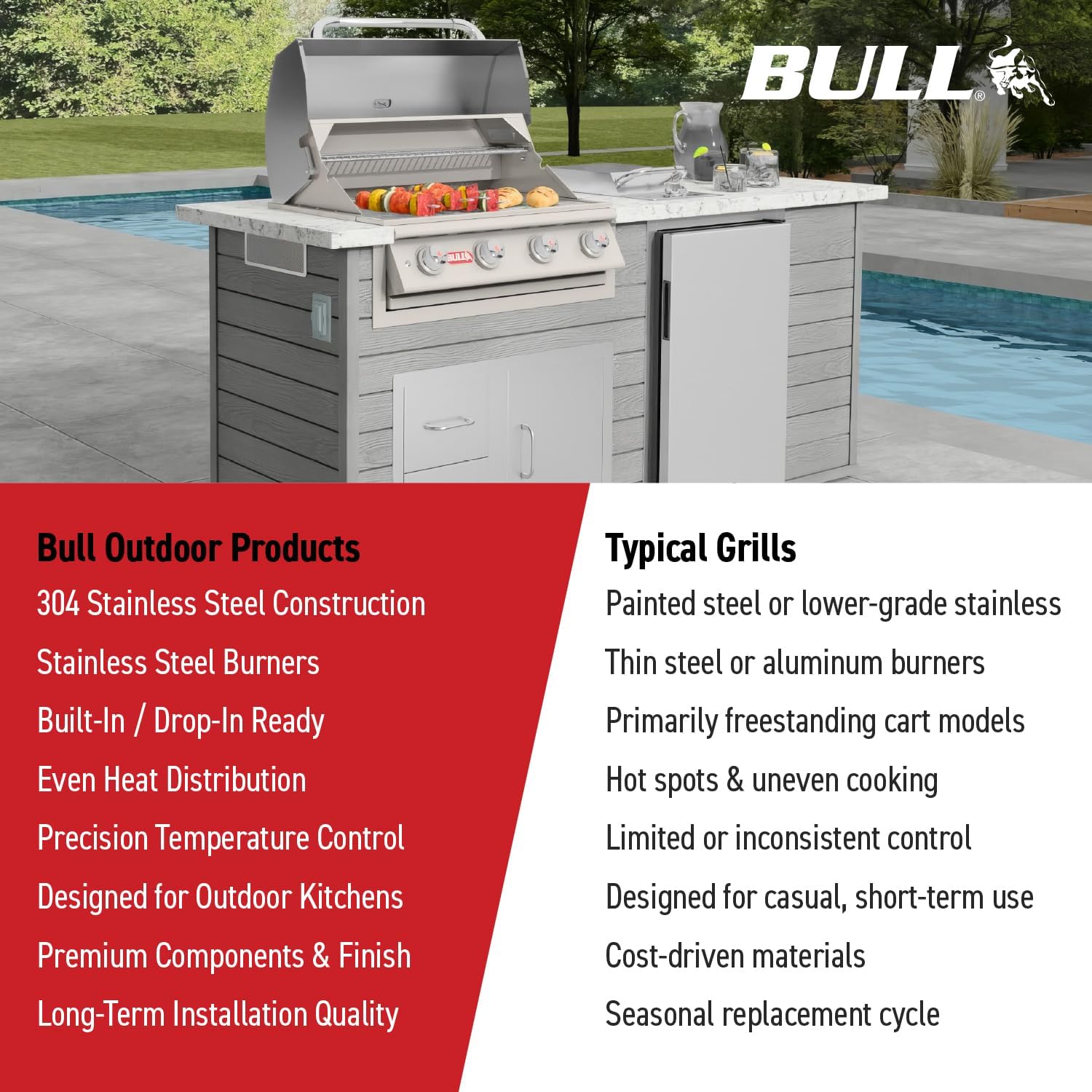 Bull Angus 30-Inch Built-In Grill (BG-47629), Natural Gas