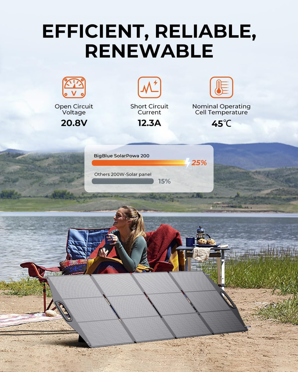 200W Solar Panel, BigBlue SolarPowa 200 Solar Panel Charger with Kickstand for Camping, IP68 Waterproof, Portable and Lightweight, 25% Solar Efficiency, DC5521/8020/7909/ XT60 Plug for Power Station