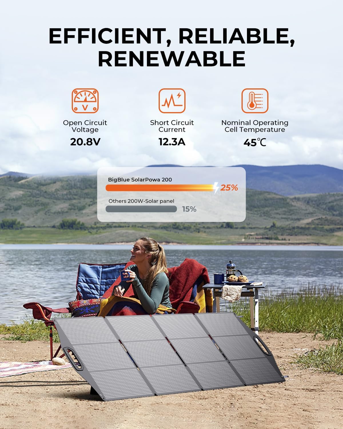 200W Solar Panel, BigBlue SolarPowa 200 Solar Panel Charger with Kickstand for Camping, IP68 Waterproof, Portable and Lightweight, 25% Solar Efficiency, DC5521/8020/7909/ XT60 Plug for Power Station