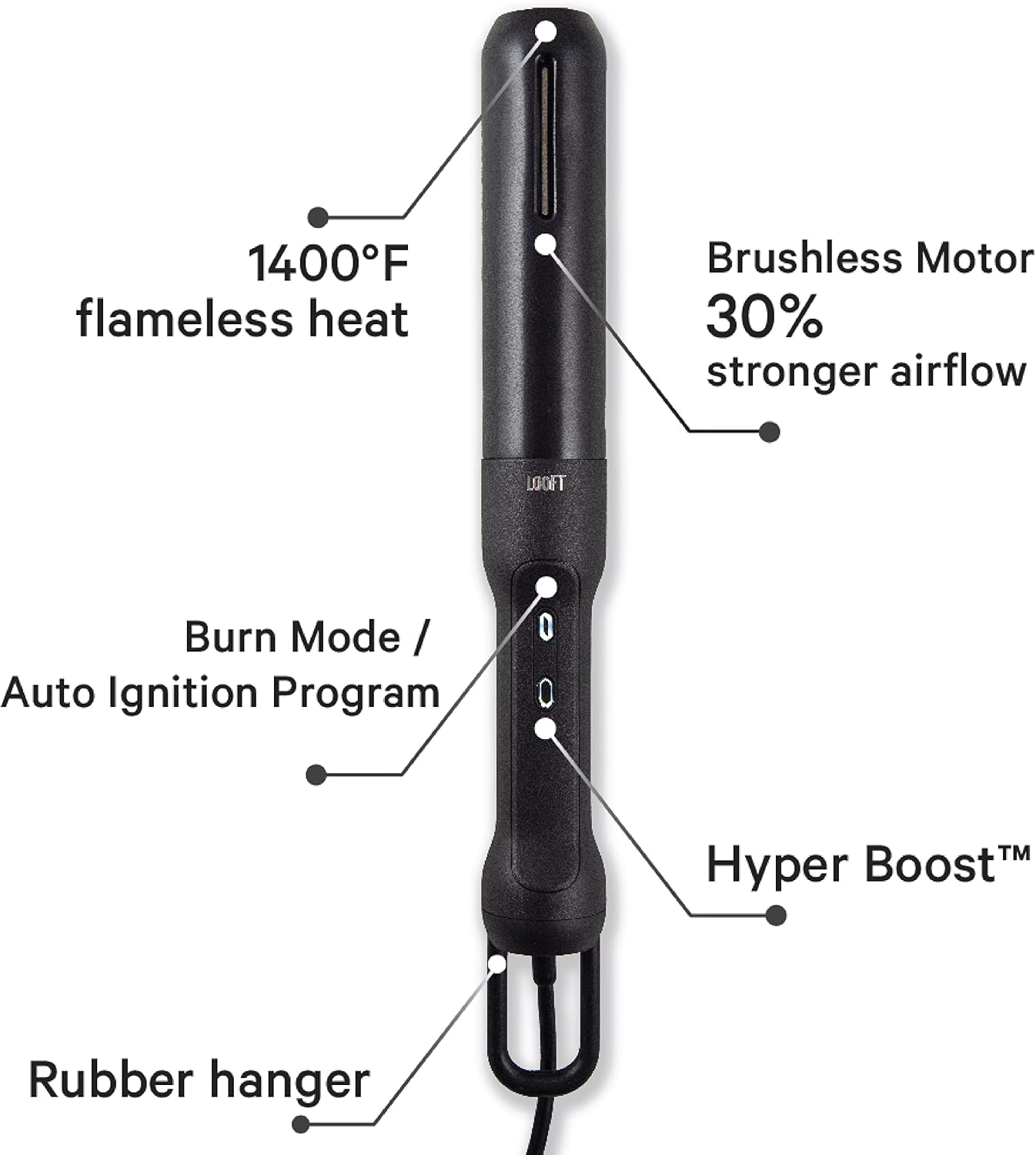 Looftlighter Pro - Electric Charcoal Starter & Fire Lighter with HyperBoost, Superheated Air Technology, 1400°F in 60 Seconds, for BBQ Grills, Smokers & Fireplaces