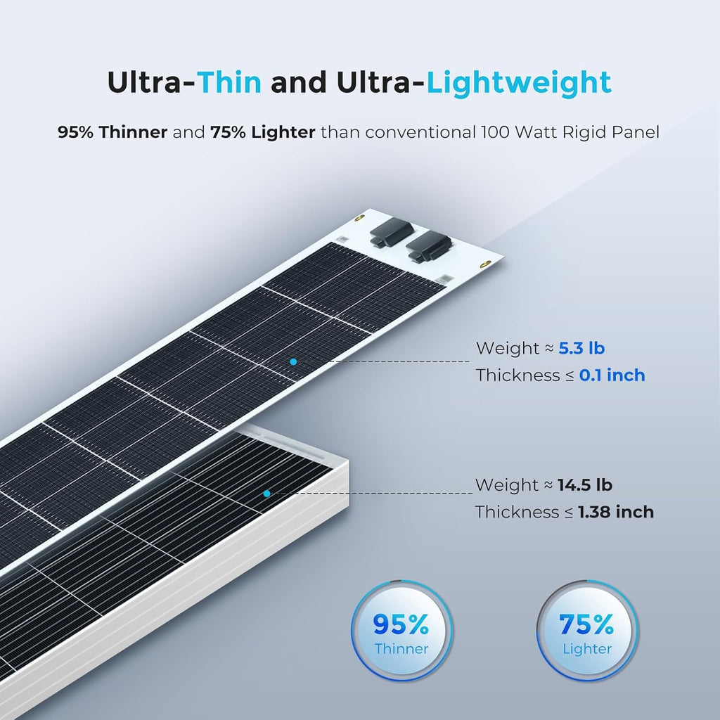 Renogy Flexible Solar Panel 100 Watt 12 Volt Monocrystalline Semi-Flexible Bendable Mono Off-Grid Charger for Marine RV Cabin Van Car Uneven Surfaces