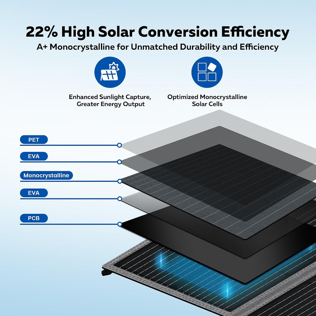100W Portable Solar Panel, High Efficiency 23%, Foldable Solar Panel Charger with Adjustable Kickstand, IP65 Waterproof USB-A/Type-C/XT60/MC4 Outputs for Solar Generators Camping RV Marine
