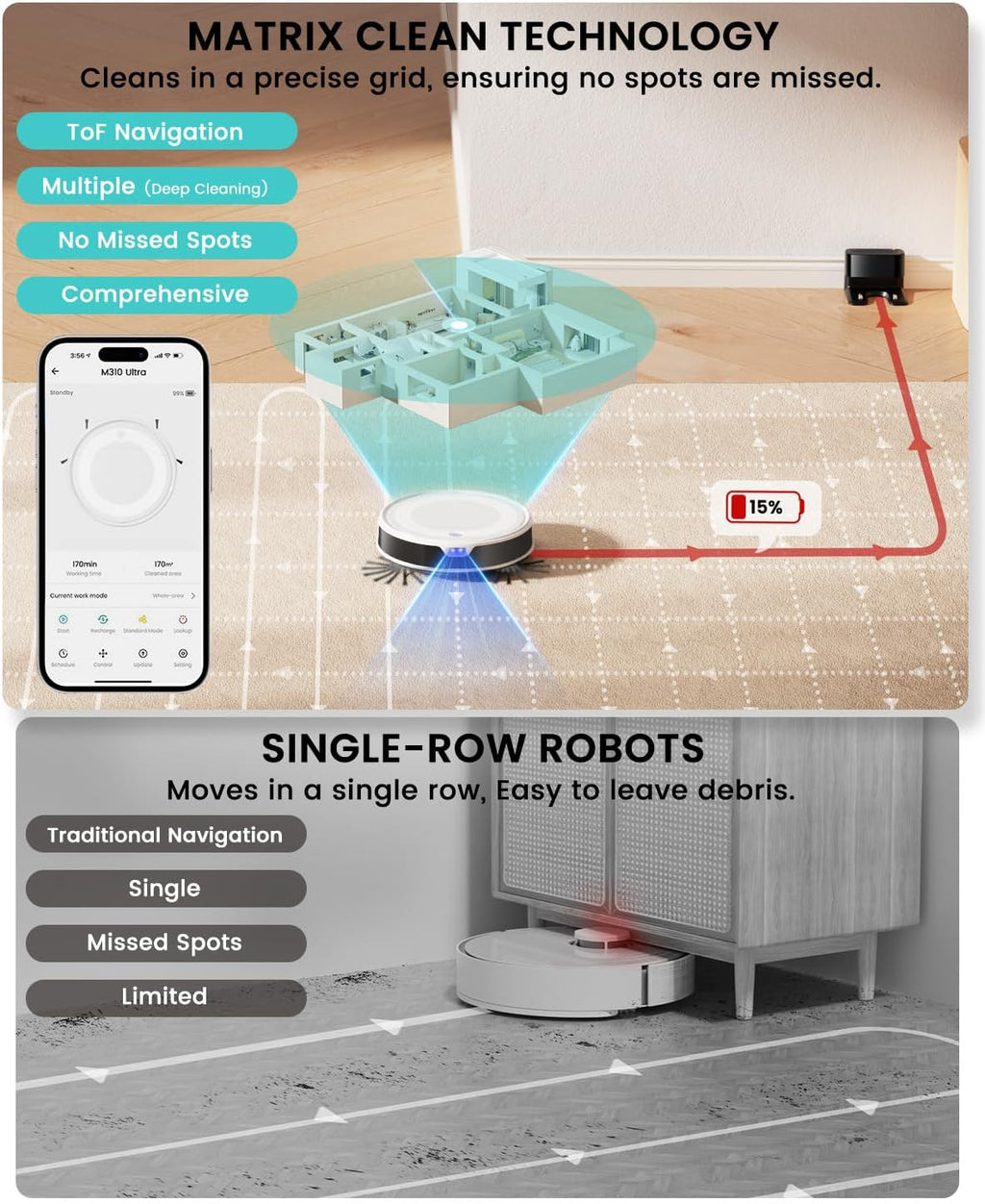 Lefant M310 Ultra Robot Vacuum and Mop, 6000Pa Suction-Slim Robotic Cleaner with ToF LiDAR Navigation, Accurate Obstacle Avoidance, WiFi/App/Alexa Control, 170min Runtime, for Pet Hair and Home