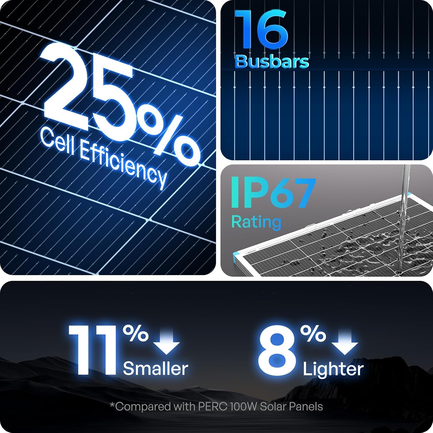 Renogy Solar Panels 200 Watt N-Type 16BB, 2PCS 100 Watt Solar Panel 12V 25% High-Efficiency, 200W Solar Panel for RV Marine Rooftop Farm Battery and Other Off-Grid Applications