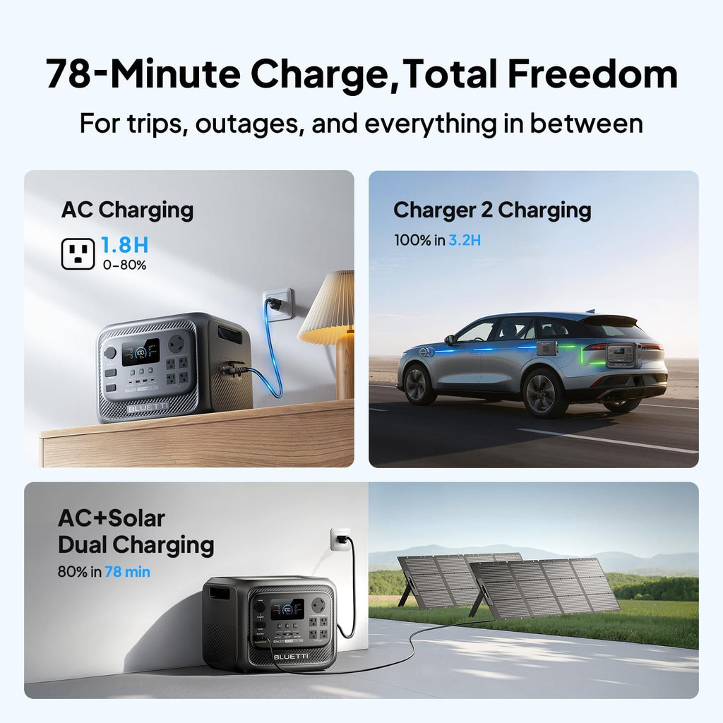 BLUETTI Elite 300 Solar Generator with 2×200W Solar Panels Included (Ship Separately), 3014.4Wh LFP Battery Backup w/ 2400W AC Outlets (4800W Surge), Compact 3kWh for Home Backup, Camping & RV Power