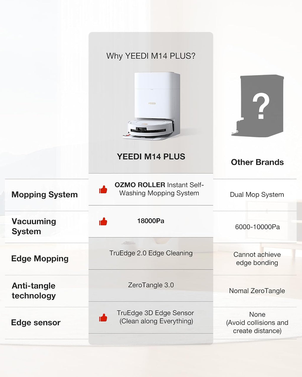 Yeedi M14 Plus Robot Vacuum and Mop with All-in-One Station, 18000Pa, OZMO Roller Instant Self-Washing Mopping, 167℉ Hot Water Mop Washing & Self-Drying, ZeroTangle 3.0, Self-Emptying, White