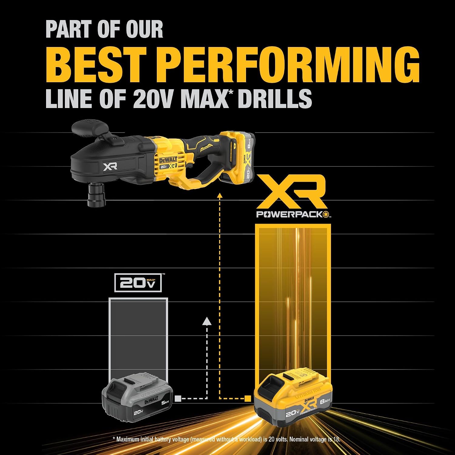 DEWALT 20V MAX XR 7/16 Inch Cordless Stud & Joist Drill Kit with Battery and Charger (DCD447WW1)