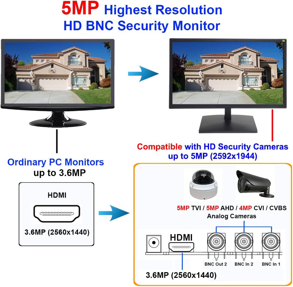 101AV 19.5' 5MP/2560x1920 Super-HD TVI, AHD, CVI & CVBS Professional Security Monitor ,1 HDMI, 2 BNC In & 1 Out, Working with Super-HD 5MP Security Cameras Directly in Addition to DVR/NVR & PC