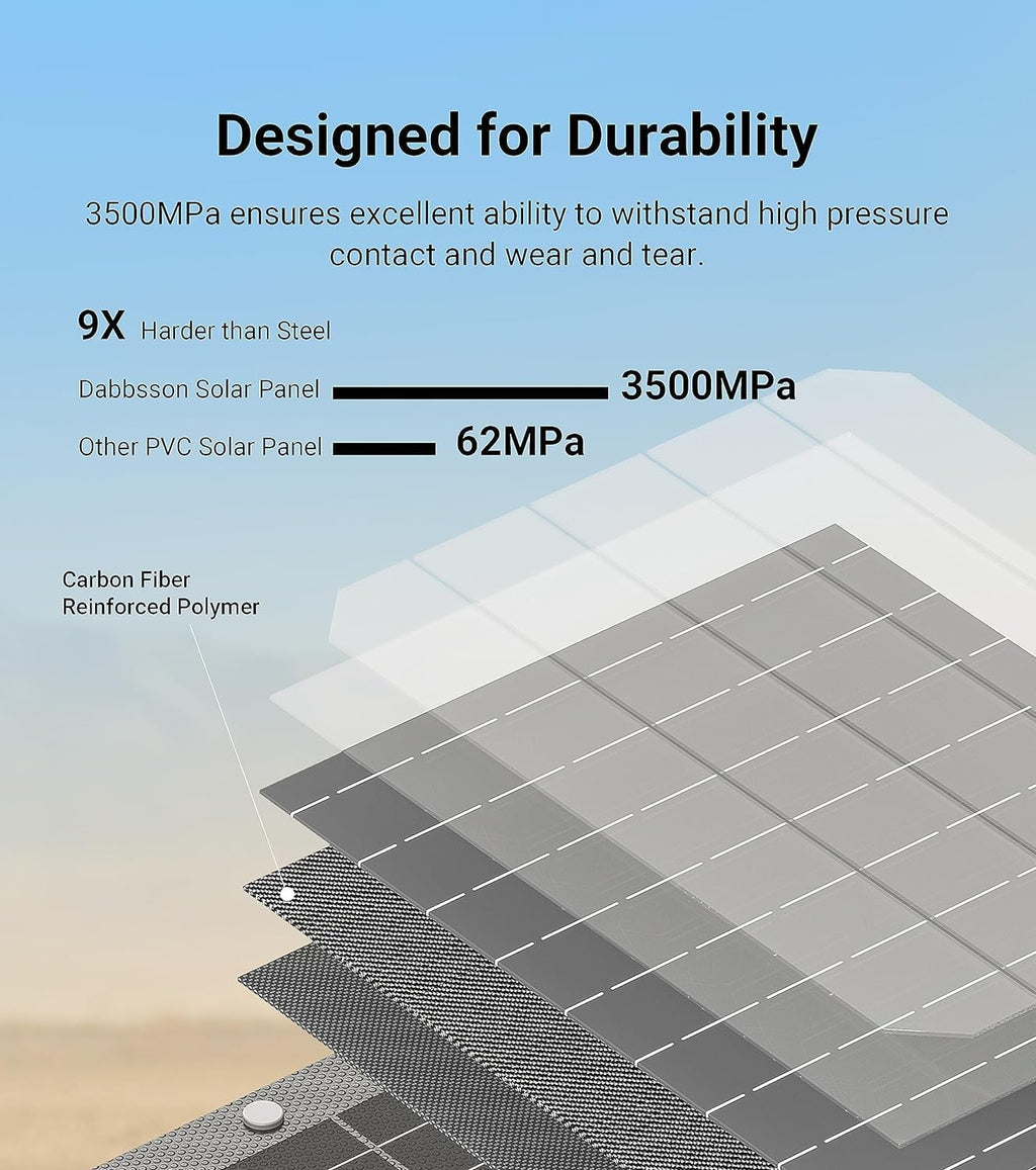 Dabbsson 210Watt Portable Solar Panel for Power Station, Foldable Charger, Adjustable Kickstand, High-Efficiency Monocrystalline PV Module, Waterproof IP67 for Outdoor Camping, RV, Blackout