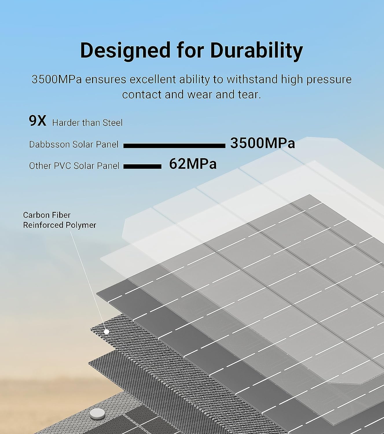 Dabbsson 210Watt Portable Solar Panel for Power Station, Foldable Charger, Adjustable Kickstand, High-Efficiency Monocrystalline PV Module, Waterproof IP67 for Outdoor Camping, RV, Blackout