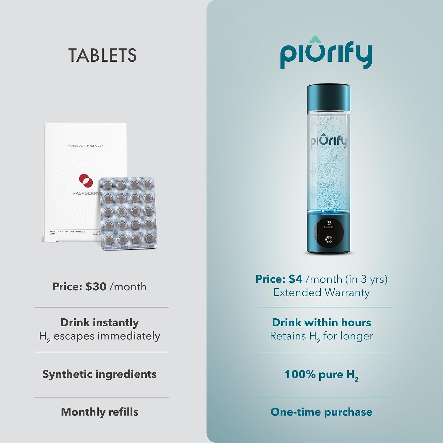 PIURIFY Hydrogen Water Bottle Generator - Up to 4100+ PPB Molecular Hydrogen Infusion - SPE/PEM Technology - Certified H2 Generator - Rechargeable - Extended Warranty - 10 oz (Turquoise)