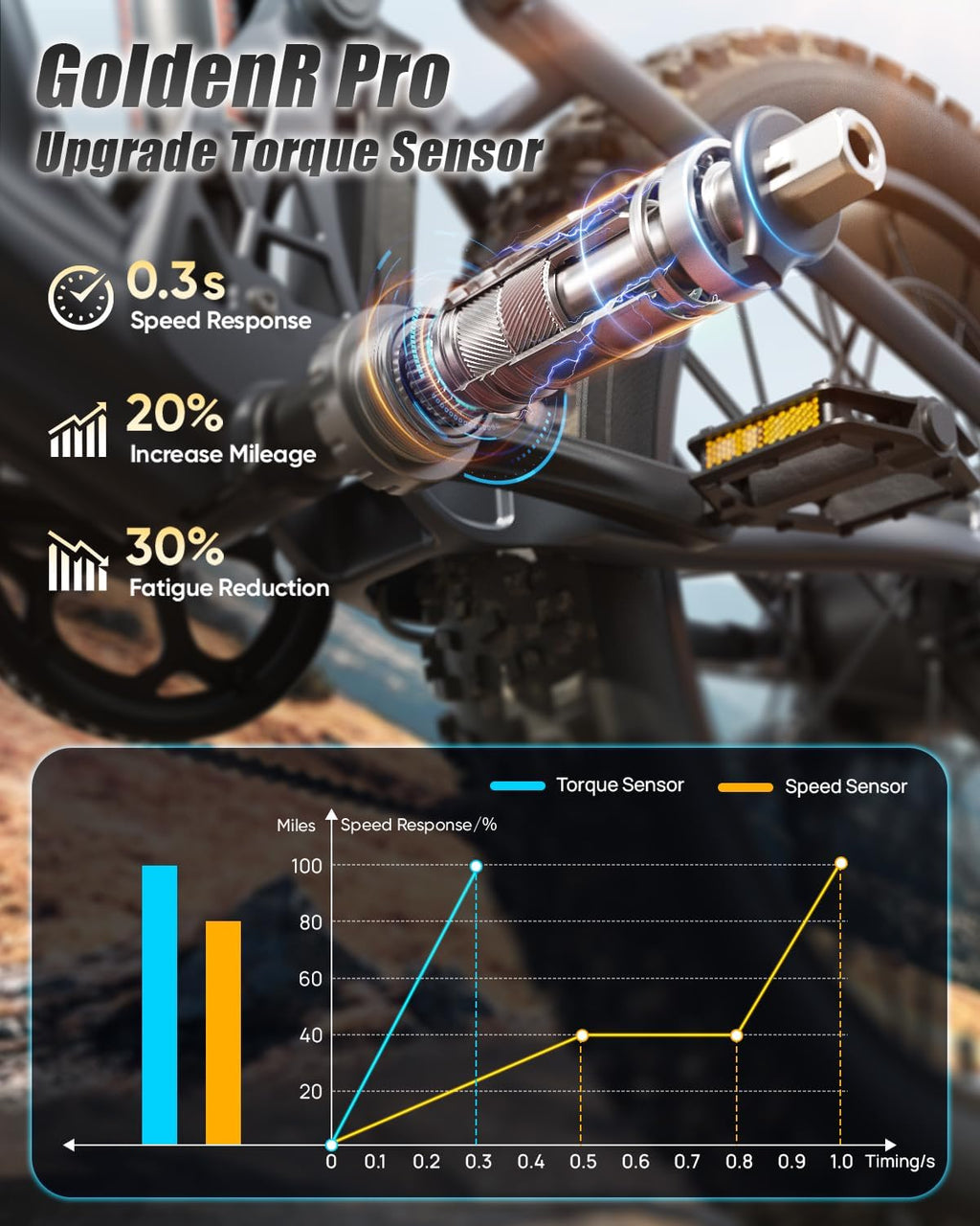 PUCKIPUPPY Dual Motor Electric Bike for Adults 1600W, Full Suspension Dual Hydraulic Disc Brake 26' Fat Tire E Bike, 48V 20AH Battery,8 Speed,28MPH 80Miles Range Mountain Electric Bicycle, GoldenR Pro
