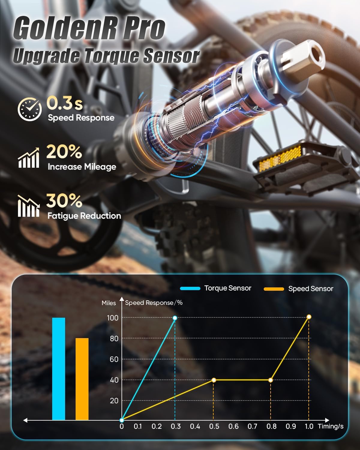 PUCKIPUPPY Dual Motor Electric Bike for Adults 1600W, Full Suspension Dual Hydraulic Disc Brake 26' Fat Tire E Bike, 48V 20AH Battery,8 Speed,28MPH 80Miles Range Mountain Electric Bicycle, GoldenR Pro